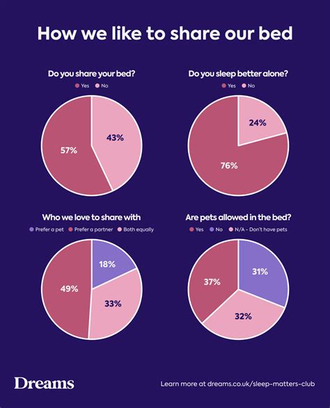 dream club f95zone|The 2024 UK Sleep Survey .